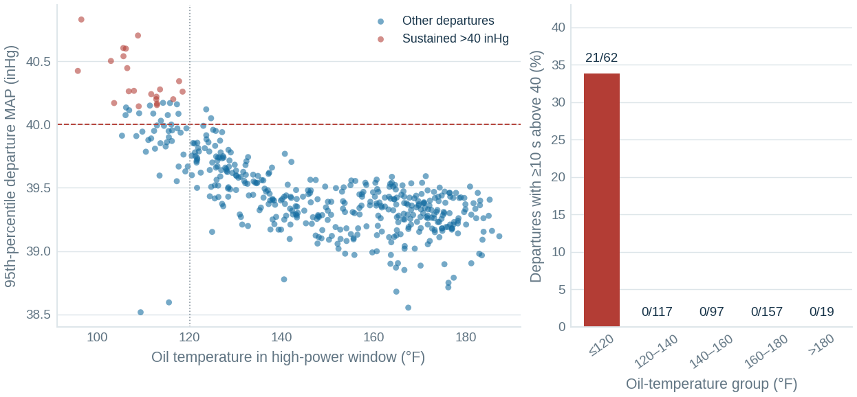 boost oil — graph supporting Boost is strongly linked to cool oil