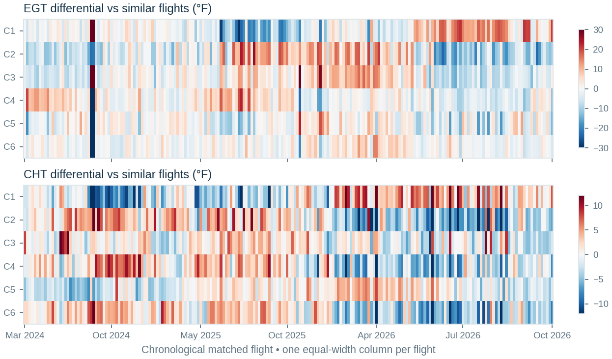 cylinder heatmap — graph supporting The six cylinders as a reference group