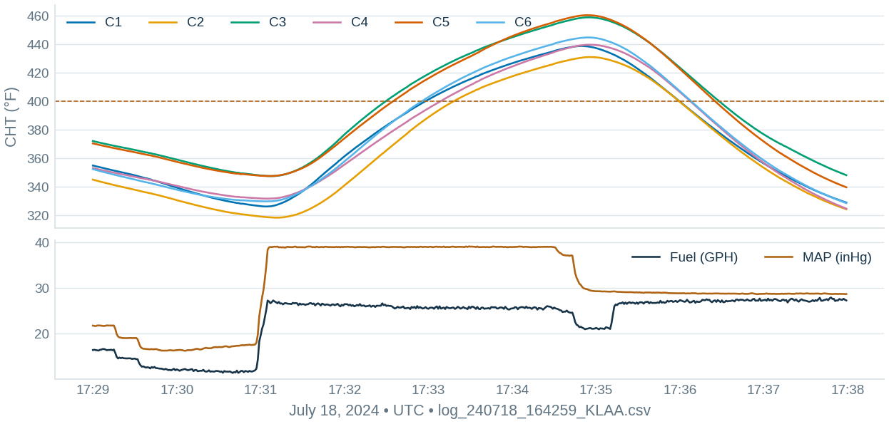 hot cht event — graph supporting Two historical events to retain