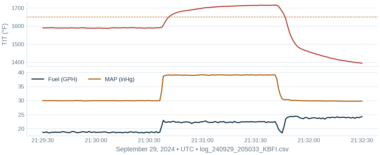 hot tit event — graph supporting Two historical events to retain
